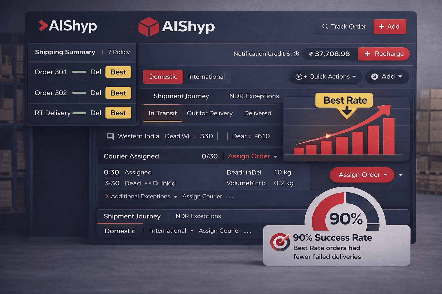 Unified Dashboard preview