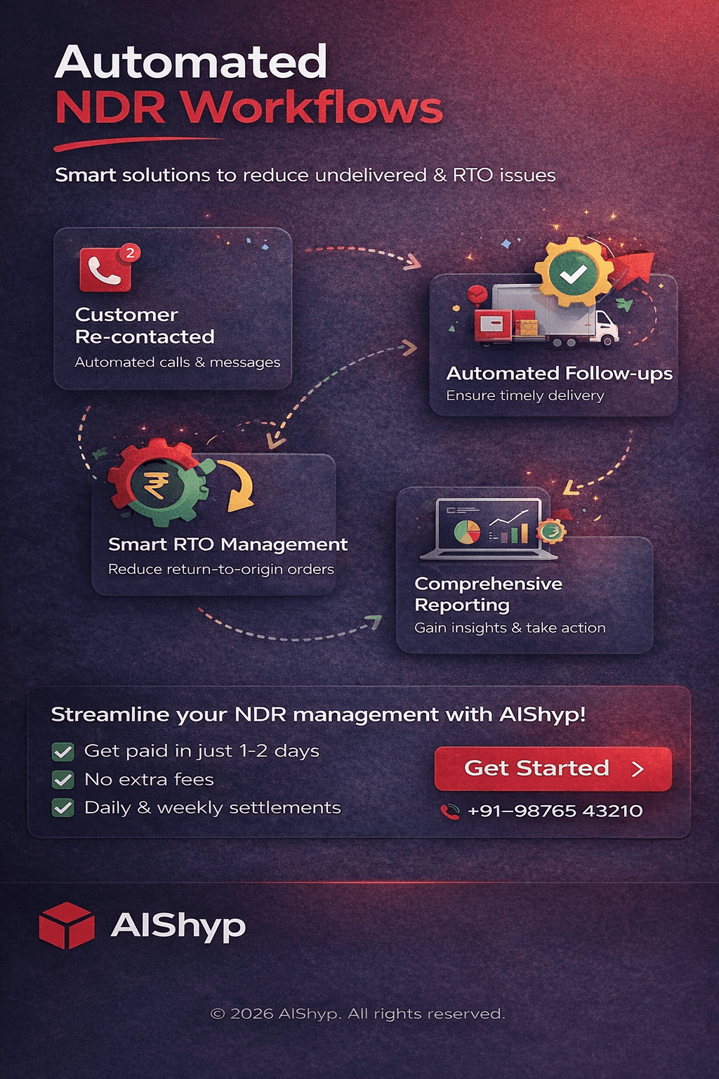 Automated NDR Workflows